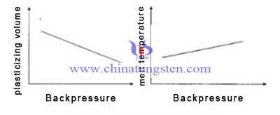 back pressure and plasticizing volume and melt image